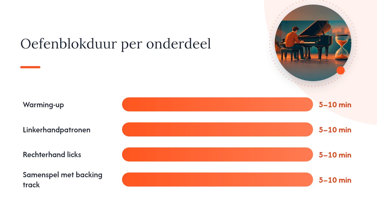 Oefenblokken per onderdeel
