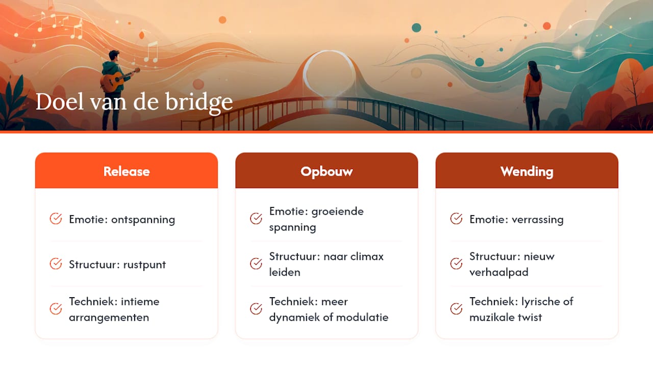 Schema met drie functies van een brug in een nummer