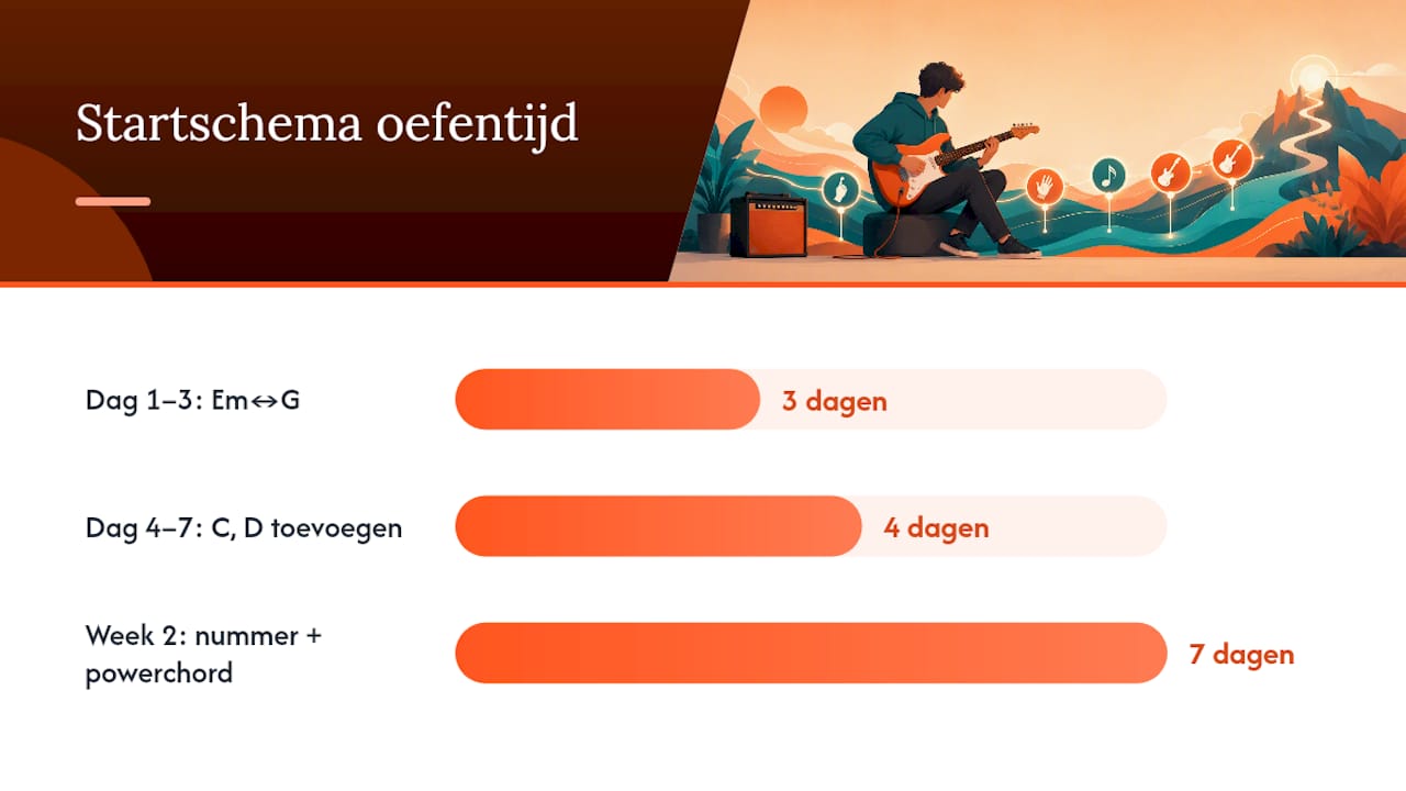 Overzicht van de eerste akkoorden en technieken voor beginnende gitaristen