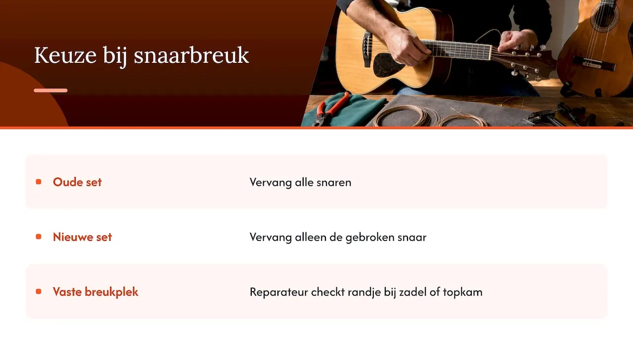 Beslisroute voor een gebroken gitaarsnaar