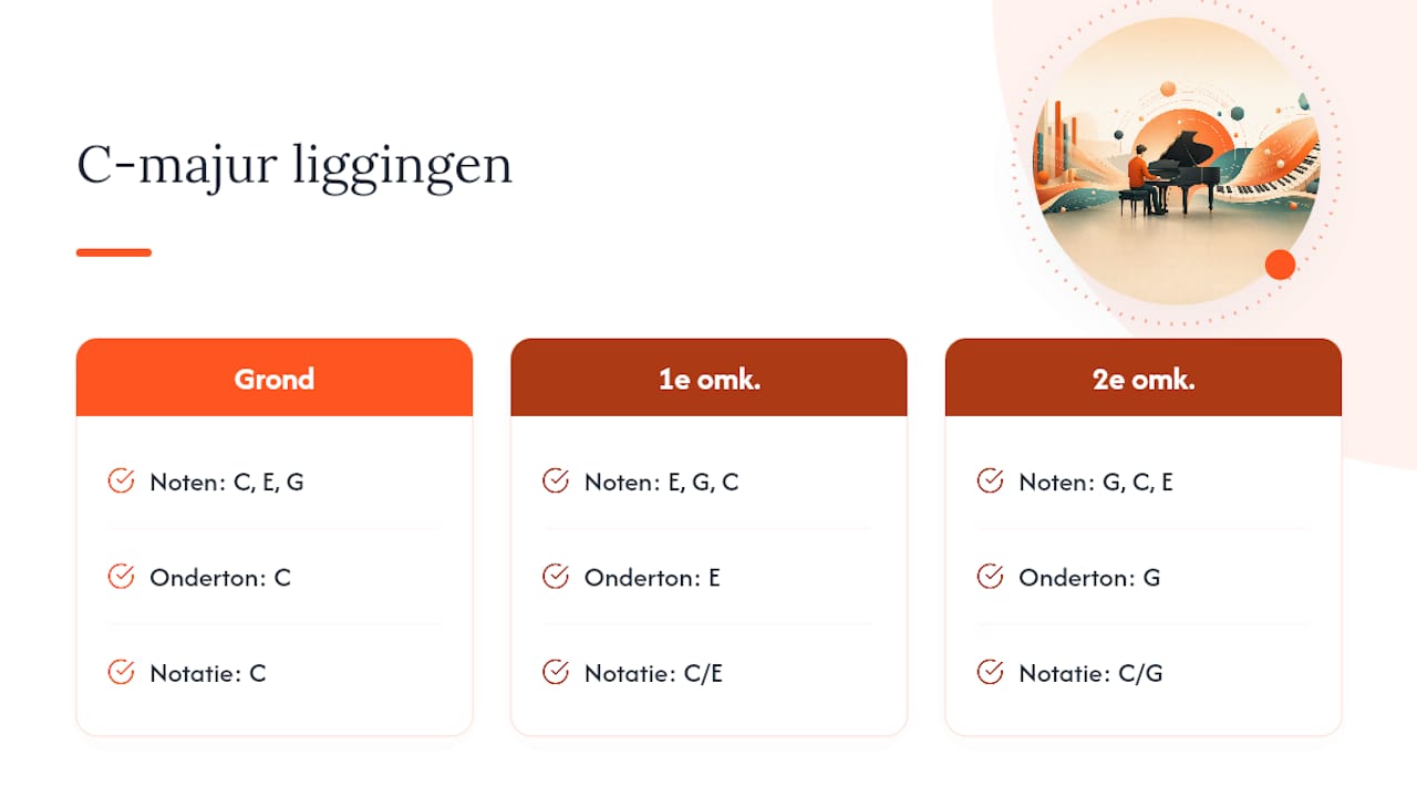 Drie verschillende posities van het C-majeurakkoord