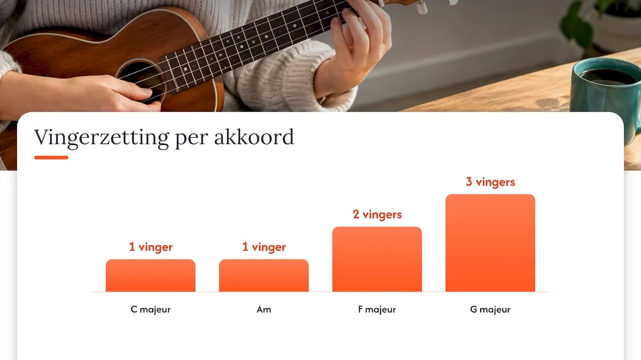 Aantal vingers per akkoord: C en Am één vinger, F twee vingers, G drie vingers