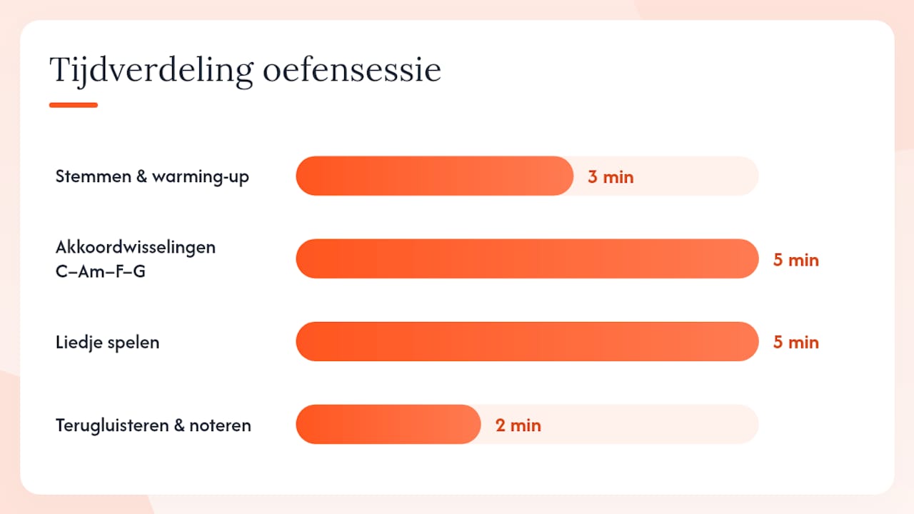 Overzicht van de stemming, eerste akkoorden en een oefenschema voor beginners