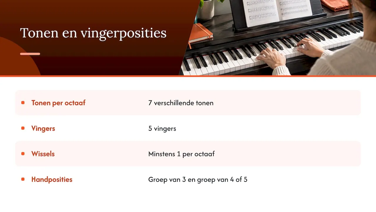 Overzicht: zeven tonen per octaaf, vijf vingers en daarom minstens één handpositiewissel
