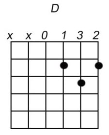 D akkoord gitaar