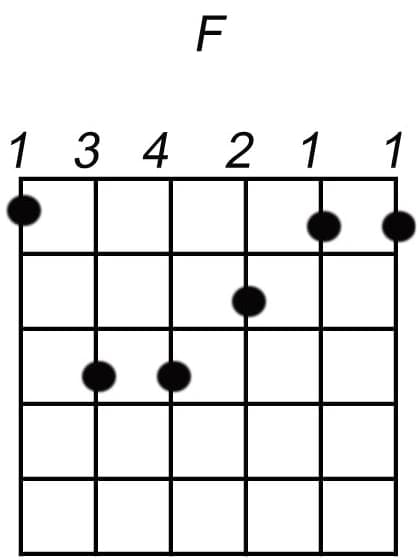 F akkoord gitaar