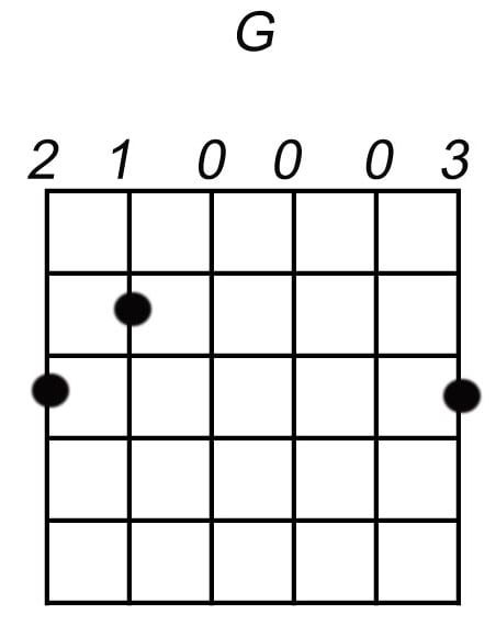 G akkoord gitaar