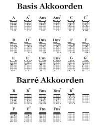 Gitaarakkoorden Gitaar akkoorden