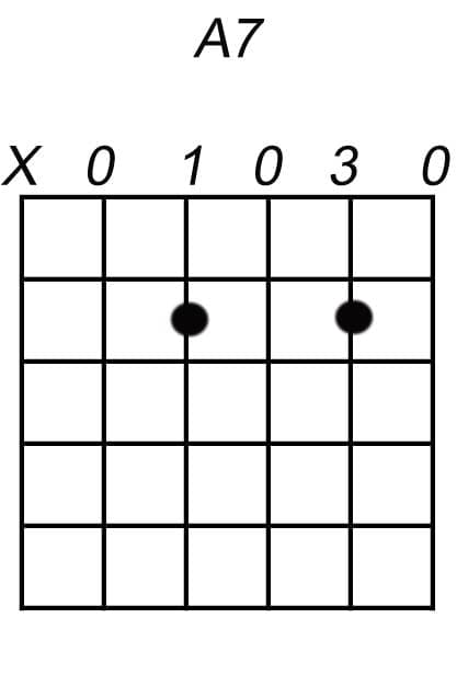 a7 akkoord gitaar