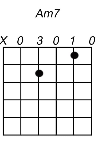 am7 akkoord gitaar