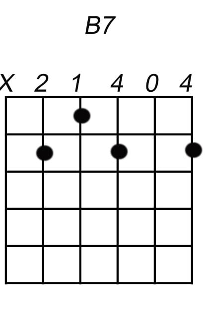 b7 akkoord gitaar