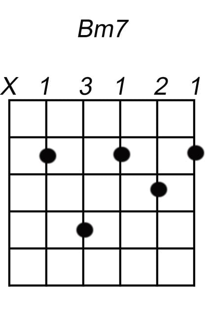 bm7 akkoord gitaar