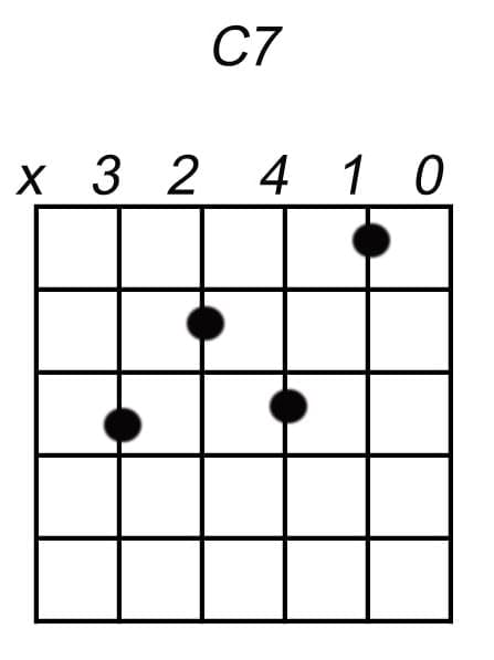 c7 akkoord gitaar