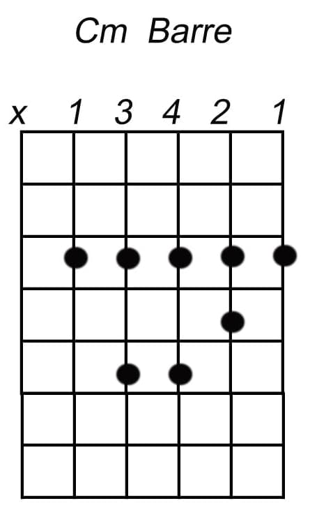 cm akkoord gitaar b mineur