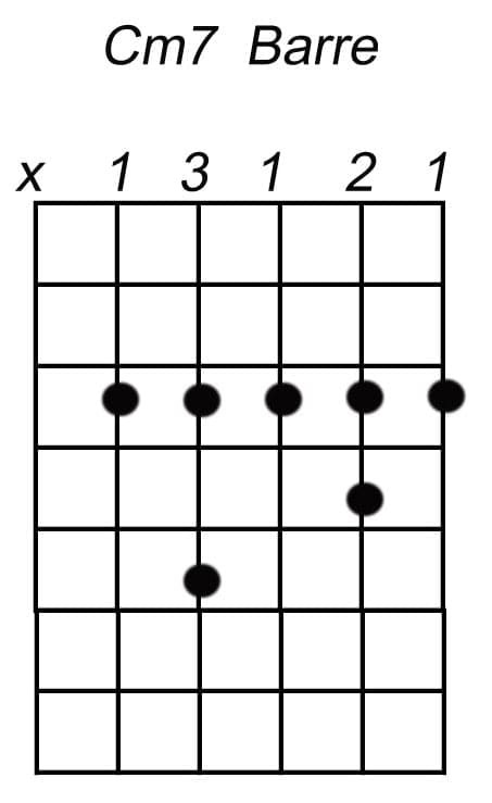 cm7 akkoord gitaar