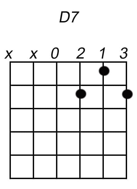 d7 akkoord gitaar