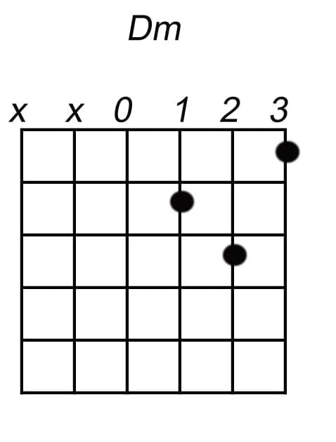 dm akkoord gitaar d mineur