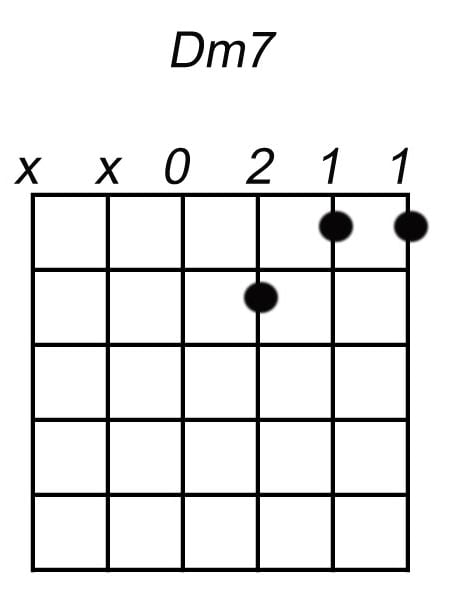 dm7 akkoord gitaar