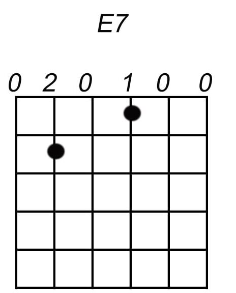 e7 akkoord gitaar