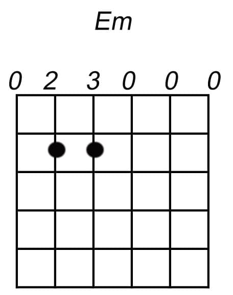 em akkoord gitaar (e mineur)