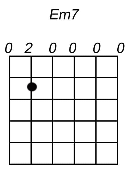 em7 akkoord gitaar