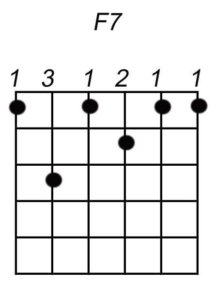 f7 akkoord gitaar