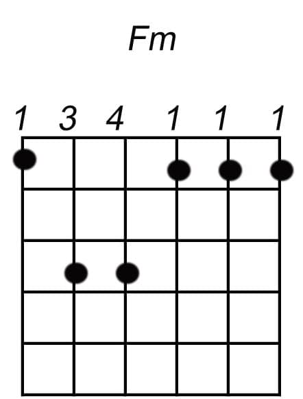 fm akkoord gitaar (f mineur)