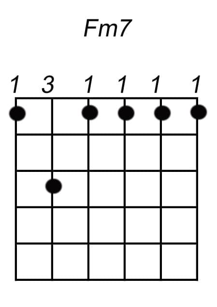 fm7 akkoord gitaar