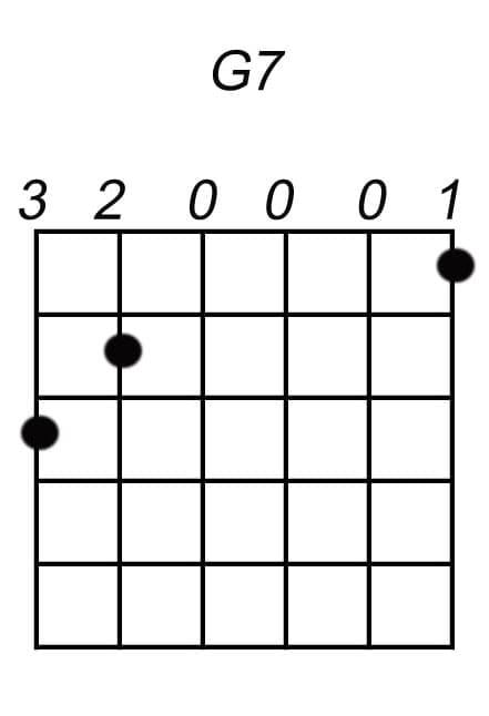 g7 akkoord gitaar
