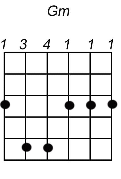 gm akkoord gitaar (g mineur)