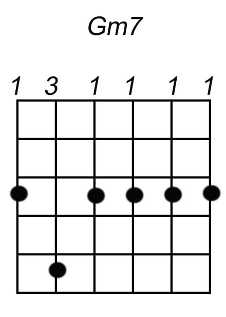 gm7 akkoord gitaar