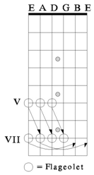 FLAGEOLETTEN SPELEN OP DE GITAAR 4