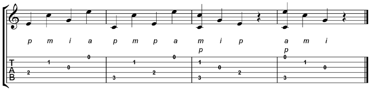 Fingerpicking oefening