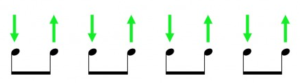 Strumming pattern 1