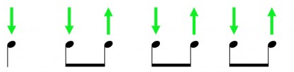 Strumming pattern 2