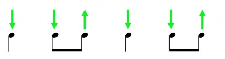 Strumming pattern 3