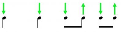 Strumming pattern 5