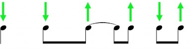 Strumming pattern 6