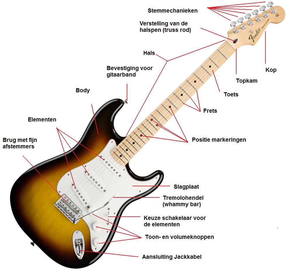 Onderdelen van de elektrische gitaar